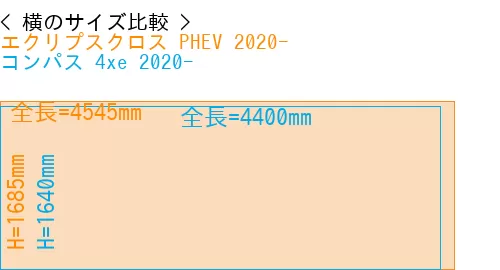 #エクリプスクロス PHEV 2020- + コンパス 4xe 2020-